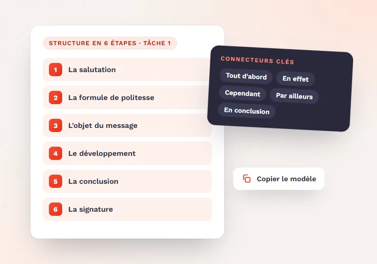 Template écrit : structure en 6 étapes et connecteurs clés